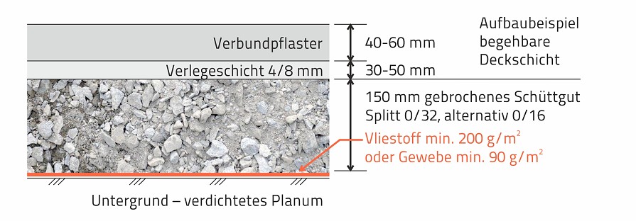 Untergrundaufbau der Fußverkehrsfläche