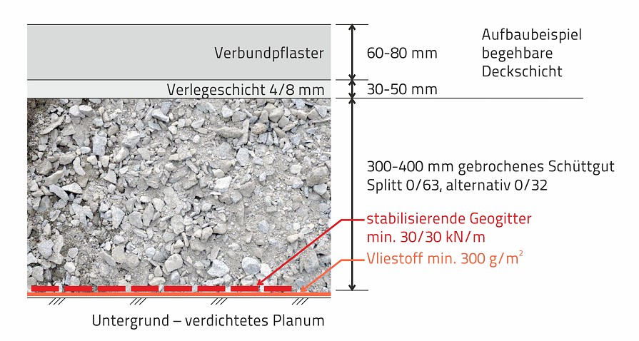 Aufbau von Untergrundschichten im Straßenbau – Verkehrsfläche bis zu 3,5 auf wassergesättigtem Untergrund