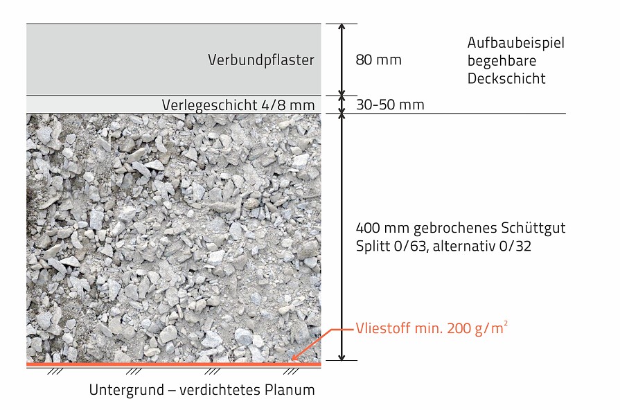 Geotextilien im Straßenbau - Lkw-Verkehrswege auf festem Untergrund