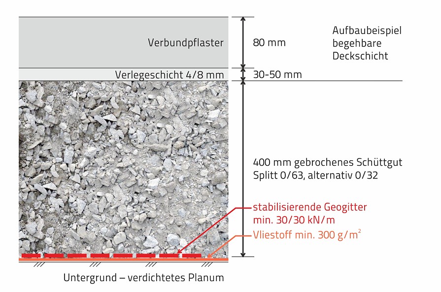 Geotextilien im Straßenbau - Lkw-Verkehrswege auf wassergesättigtem Untergrund