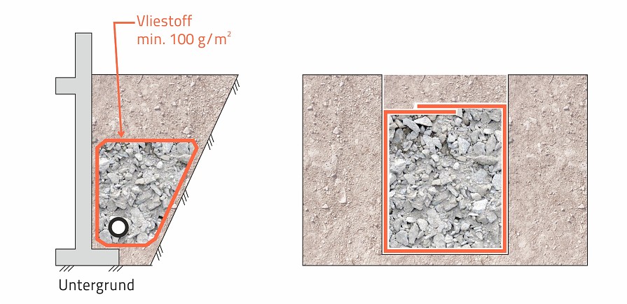 Geovlies für Splittdrainage und Sichergrabe
