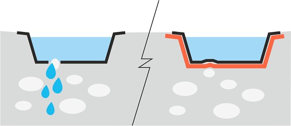 Schutzfunktion von Geotextilien